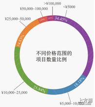 �˿˶Ĳ���Ƶ���㽭����100�ദ��Ĺ�������� 800��������׷��(ͼ)...